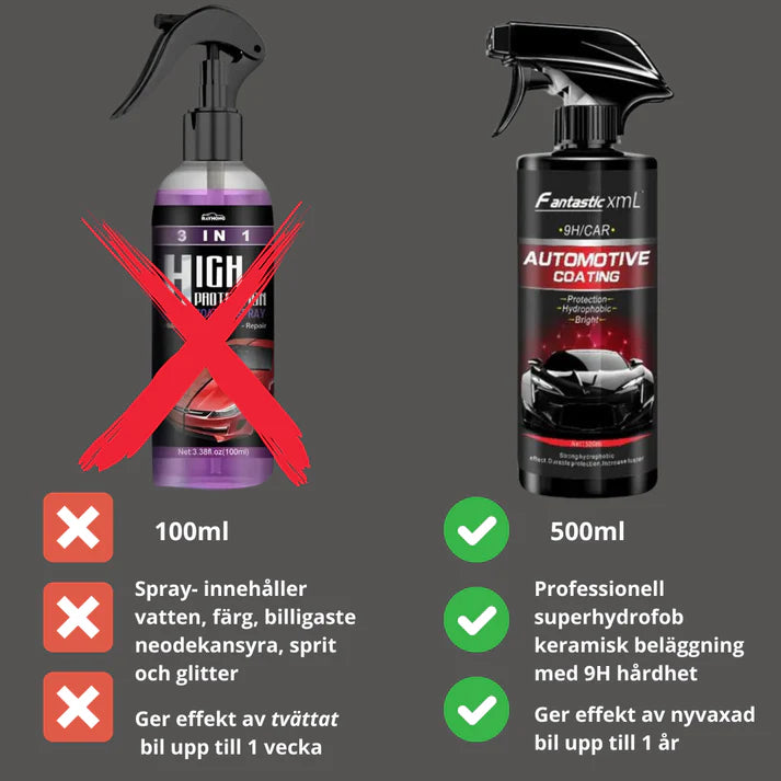 ShineGuard | Keramiskt Skydd i Sprayform